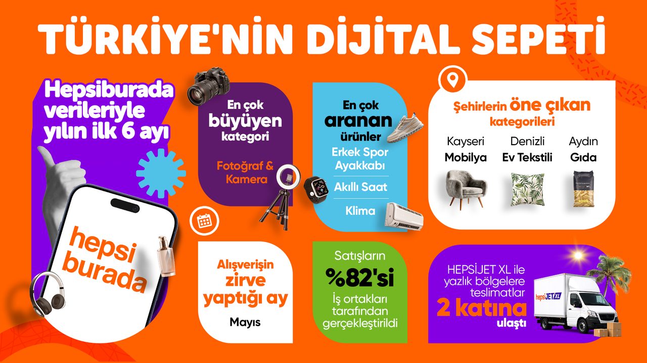 Hepsiburada'nın 2026 İlk Yarısı Verileri Türkiye'nin Alışveriş Tercihlerini Açıkladı